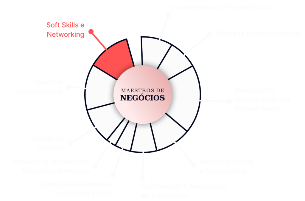 Módulos Maestro de Negócios